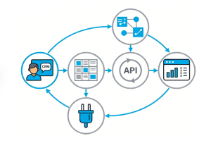How to Integrate CRM with Existing Financial Software: A Step‑by‑Step Guide